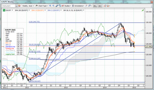 forex-saxobank-13-04-2015-2.png