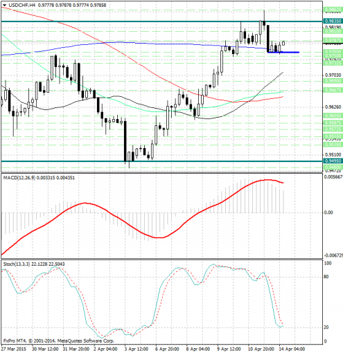 forex-analysis-usdchf-14042015.jpg