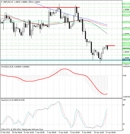 forex-analysis-gbpusd-14042015.jpg