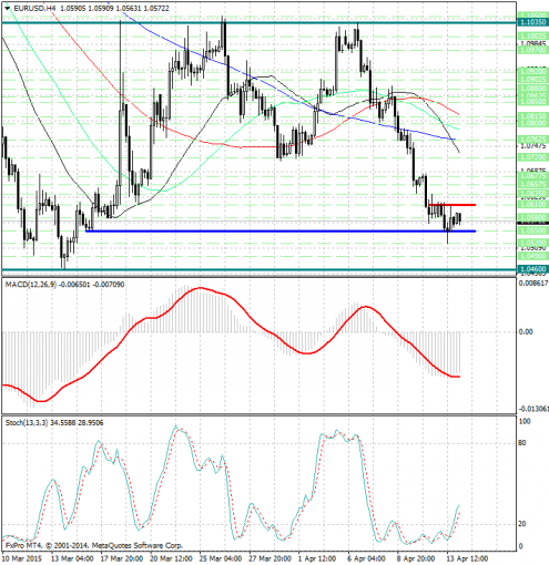 forex-analysis-eurusd-14042015.jpg