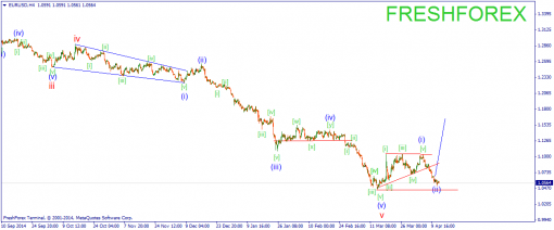 forex-wave-14042015-1.png