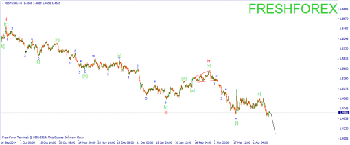 forex-wave-14042015-2.png