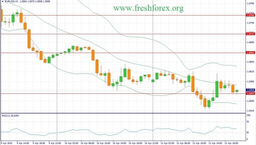 forex-fundamental-analysis-14042015-1.jpg