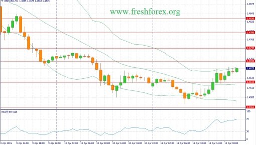 forex-fundamental-analysis-14042015-2.jpg