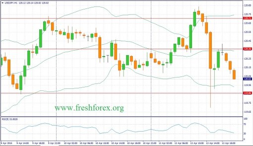 forex-fundamental-analysis-14042015-3.jpg