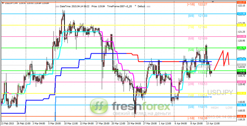 forex-trading-14042015-3.png