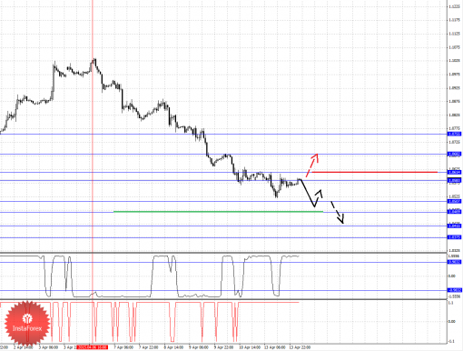forex-fractal-analysis-14042015-1.png