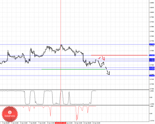 forex-fractal-analysis-14042015-6.png