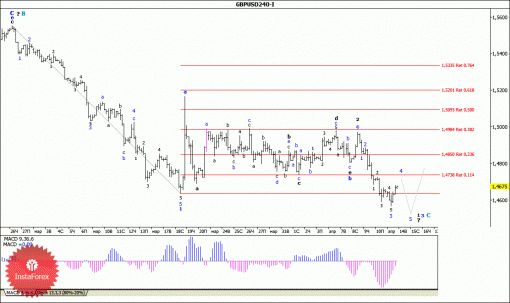 forex-wave-analysis-14042015-2.gif