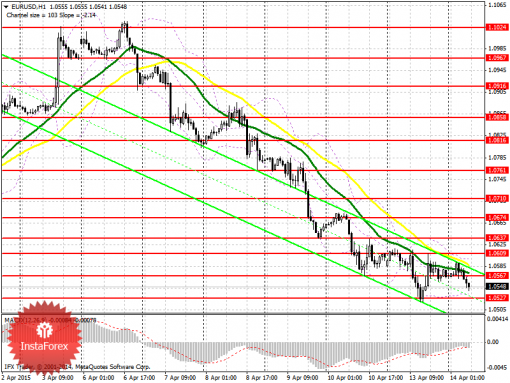 forex-prognosis-14042015.png