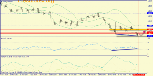 forex-trend-14042015-4.png
