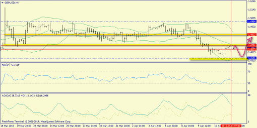 forex-trend-14042015-5.png