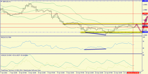 forex-trend-14042015-6.png