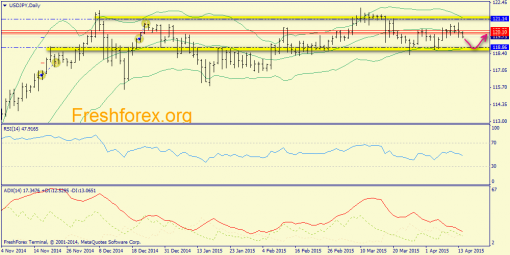 forex-trend-14042015-7.png