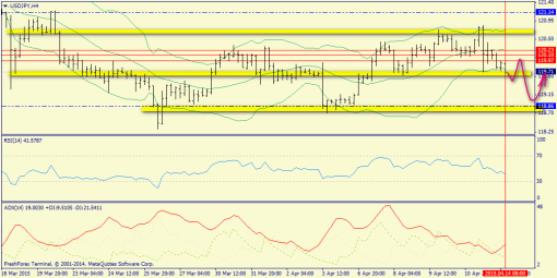forex-trend-14042015-8.png