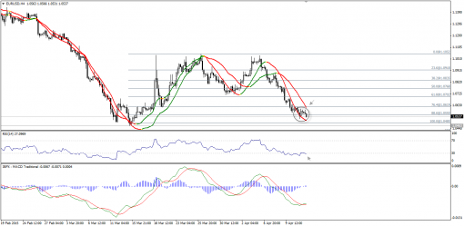forex-technical-analysis-14042015-1.png