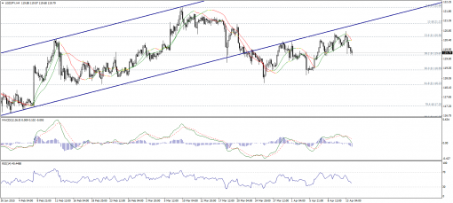 forex-technical-analysis-14042015-3.png