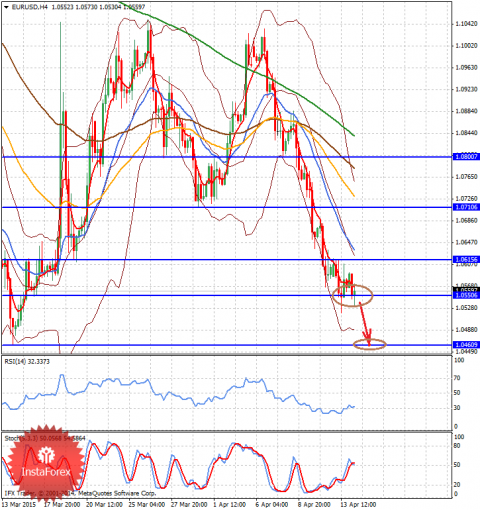 forex-analysis-14042015-1.png