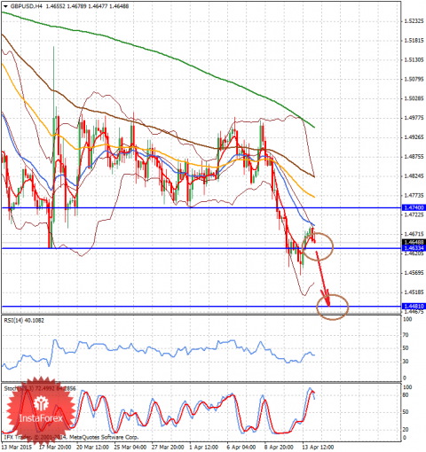 forex-analysis-14042015-2.png