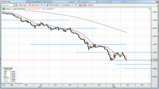 forex-saxobank-14-04-2015.png