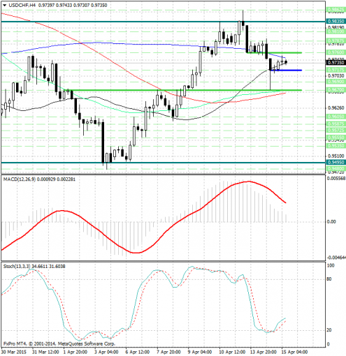 forex-analysis-usdchf-15042015.jpg