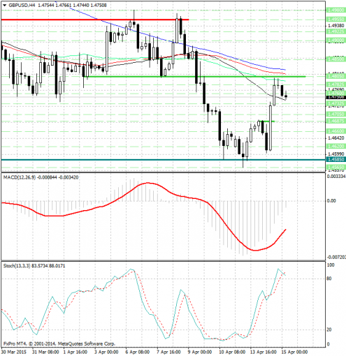 forex-analysis-gbpusd-15042015.jpg