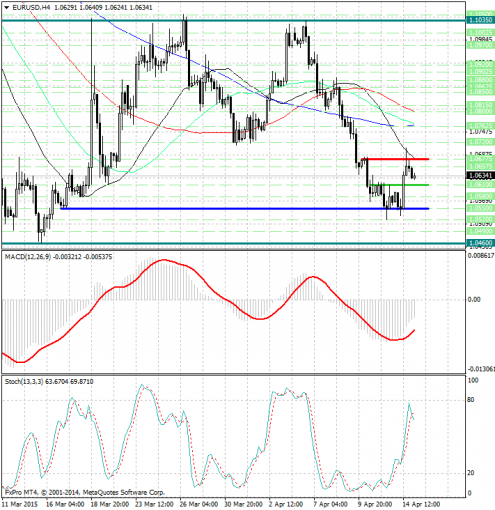 forex-analysis-eurusd-15042015.jpg