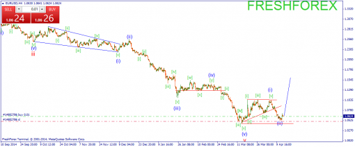 forex-wave-15042015-1.png