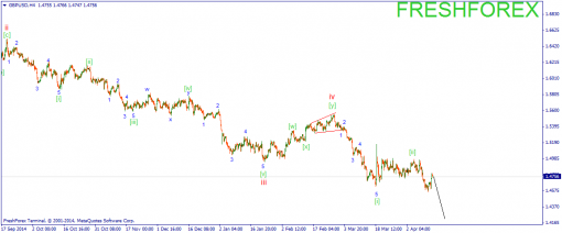 forex-wave-15042015-2.png