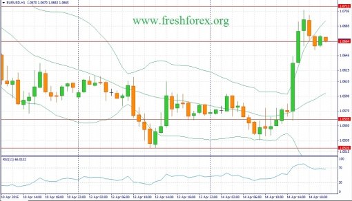 forex-fundamental-analysis-15042015-1.jpg