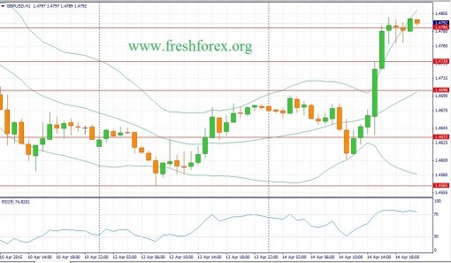 forex-fundamental-analysis-15042015-2.jpg