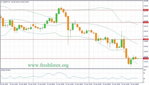 forex-fundamental-analysis-15042015-3.jpg