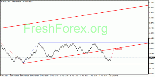 forex-quantum-analysis-15042015-1.gif