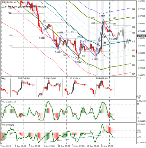 forex-eurusd-15042015.png