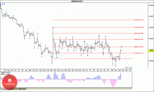 forex-wave-analysis-15042015-2.gif