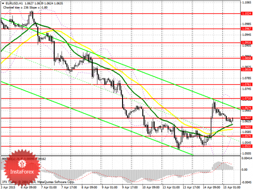 forex-prognosis-15042015.png