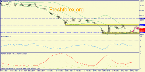 forex-trend-15042015-1.png