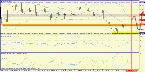 forex-trend-15042015-5.png