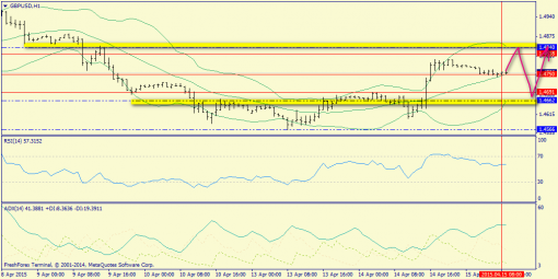 forex-trend-15042015-6.png