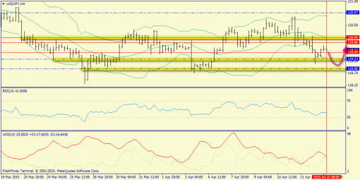 forex-trend-15042015-8.png