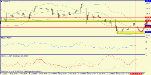 forex-trend-15042015-9.png