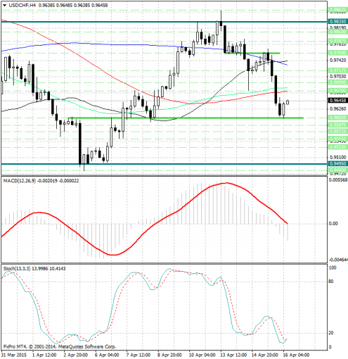 forex-analysis-usdchf-16042015.jpg