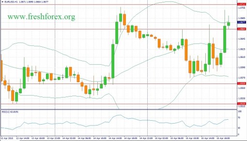 forex-fundamental-analysis-16042015-1.jpg