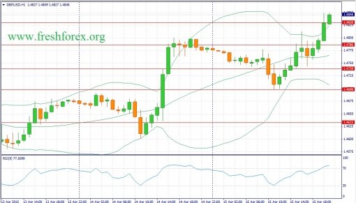 forex-fundamental-analysis-16042015-2.jpg