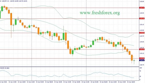 forex-fundamental-analysis-16042015-3.jpg