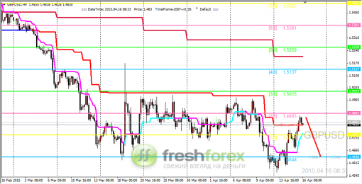 forex-trading-16042015-2.png