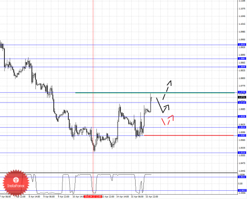 forex-fractal-analysis-16042015-1.png