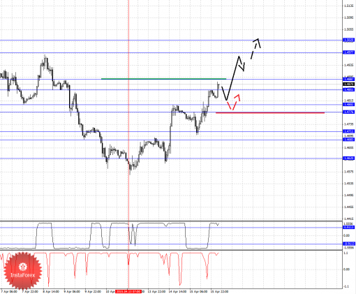 forex-fractal-analysis-16042015-2.png
