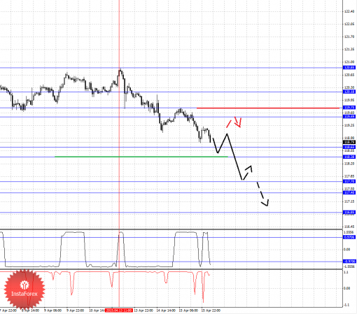 forex-fractal-analysis-16042015-4.png