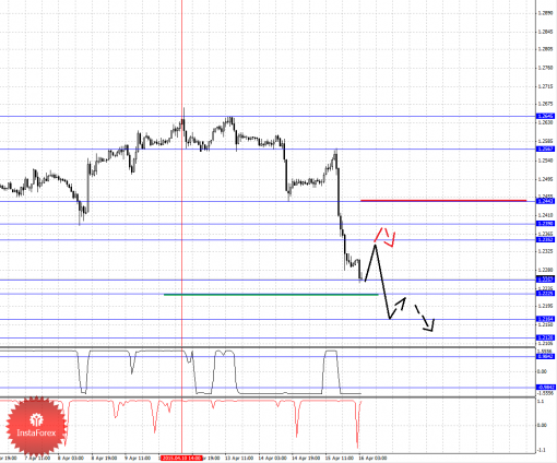 forex-fractal-analysis-16042015-5.png